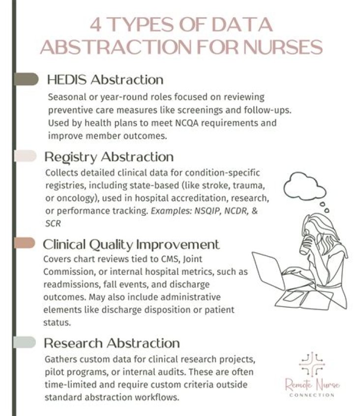 How do I become a clinical data abstractor?