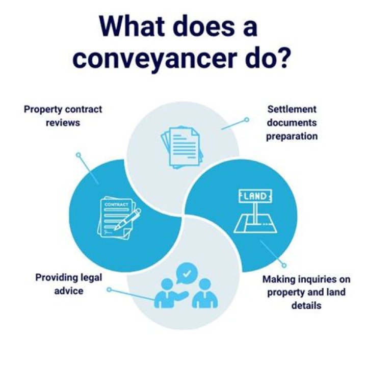How do I become a conveyancer in NSW?