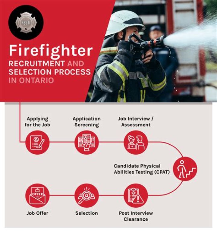 How do I become a fire inspector in NY?