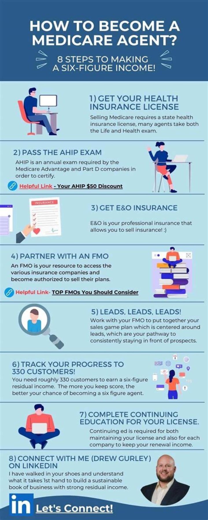 How do I become a Medicare insurance agent?