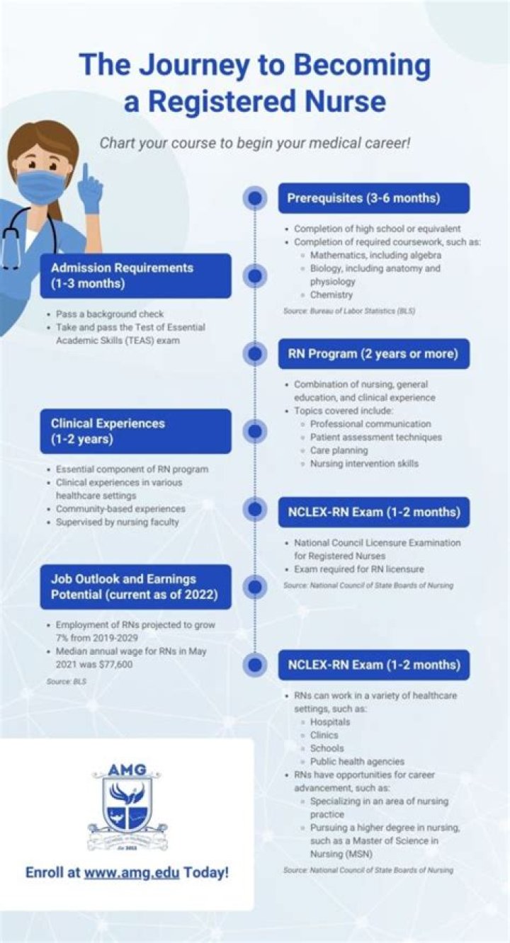 How do I become a nurse in Melbourne?