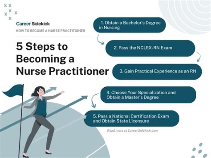 How do I become a nursing claims review?