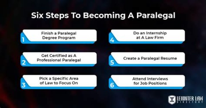 How do I become a paralegal in Oregon?
