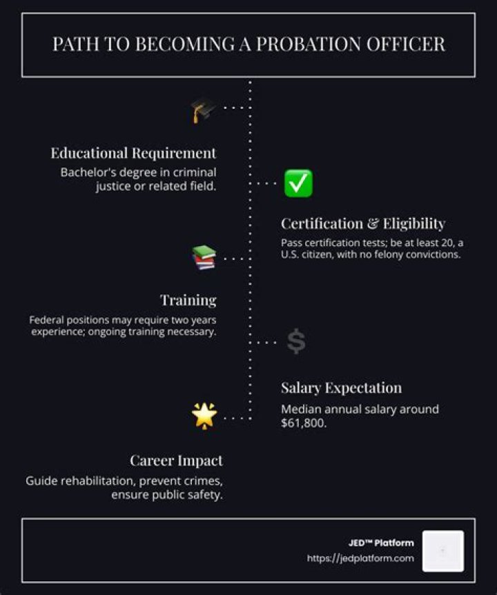 How do I become a probation officer in Washington state?