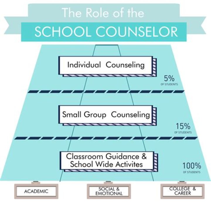 How do I become a school counselor in NC?