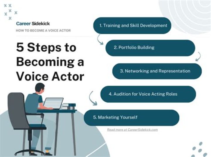 How do I become a voice actor in Toronto?