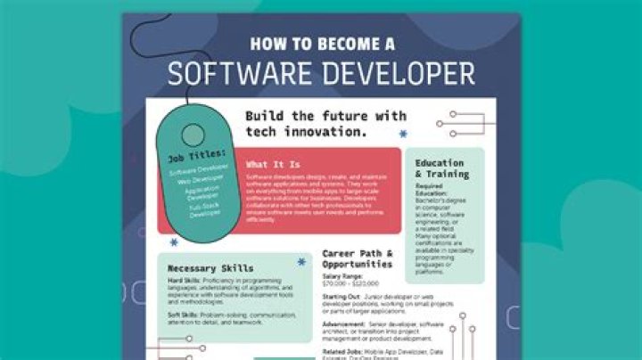 How do I become a WordPress theme developer?