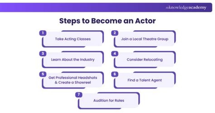 How do I become an AST instructor?