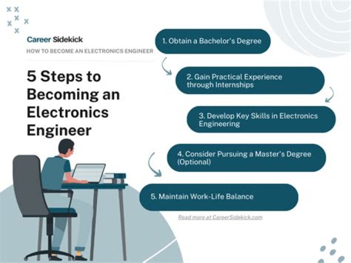 How do I become an industrial automation engineer?