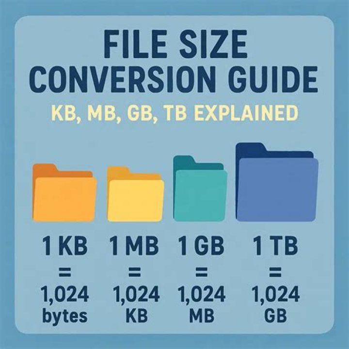 How do I calculate GB file size?