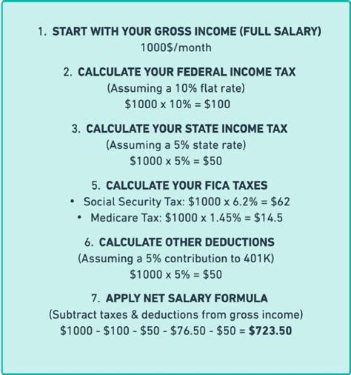 How do I calculate my net tax?