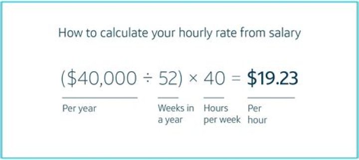 How do I calculate my well recharge?