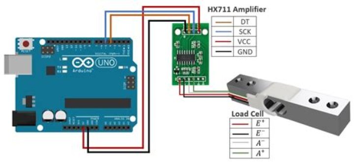 How do I calibrate an Arduino load cell?