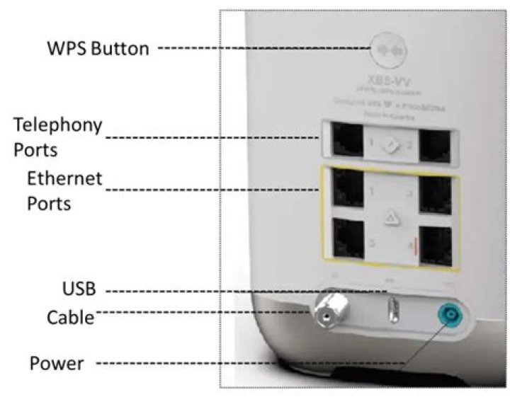 How do I change my gateway port?