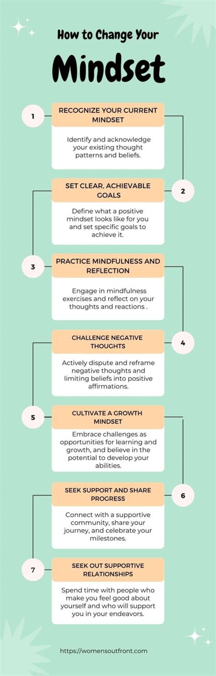 How do I change my mindset anxiety?