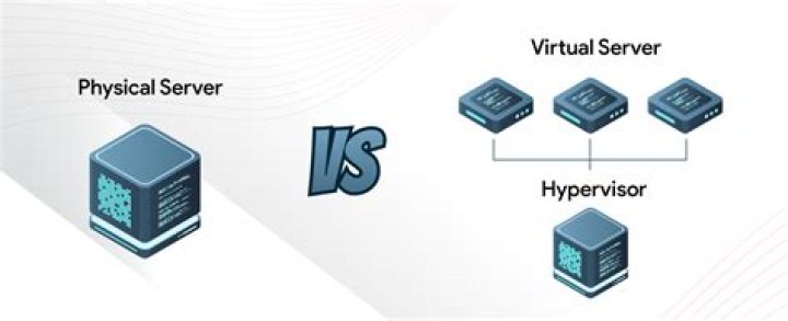 How do I change RDM from physical to virtual?