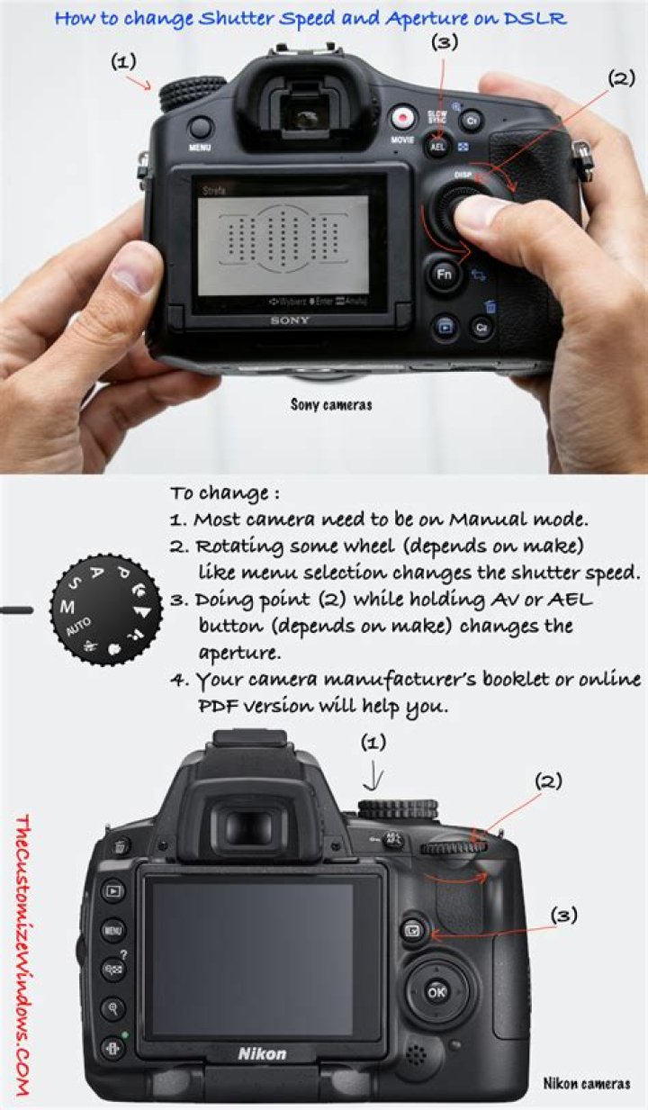 How do I change the aperture on my Canon EOS 40d?