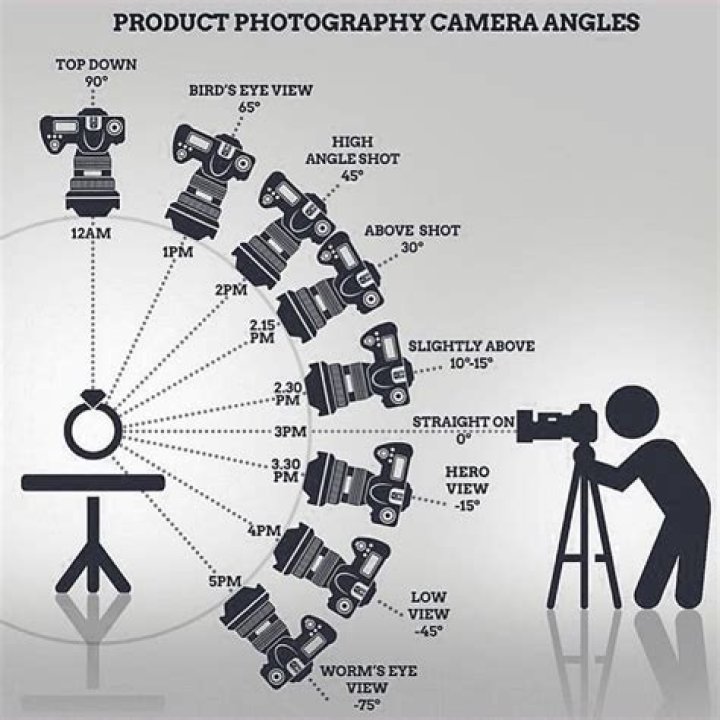 How do I change the camera position in after effects?