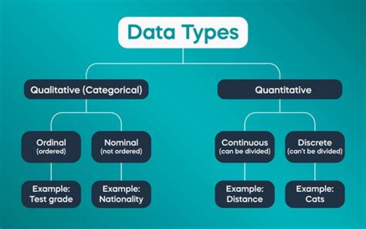 How do I change the datatype of a SSIS package?
