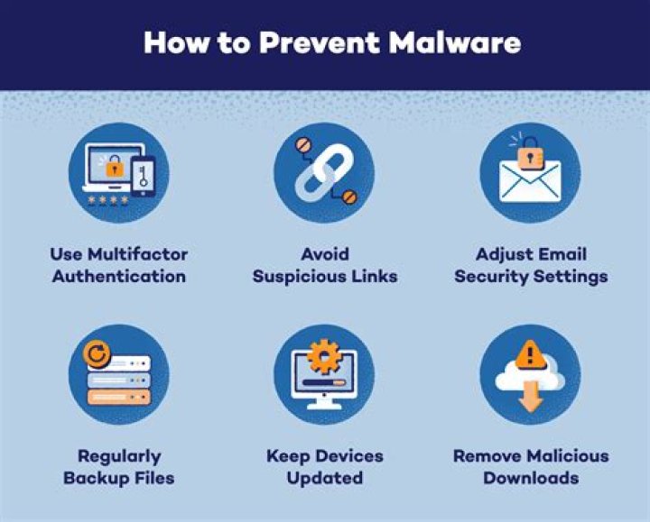 How do I check for malware on my computer?