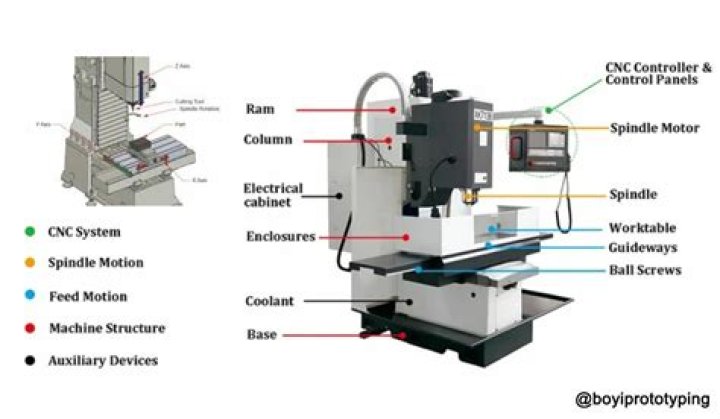 How do I choose a CNC spindle?