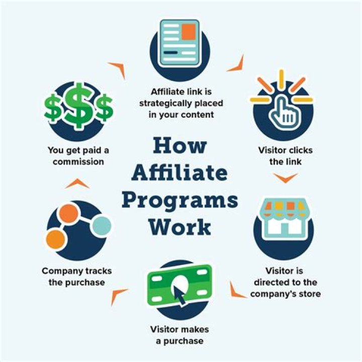 How do I choose an affiliate product?