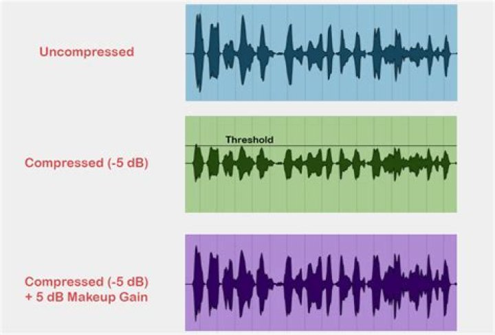 How do I compress bass in logic?