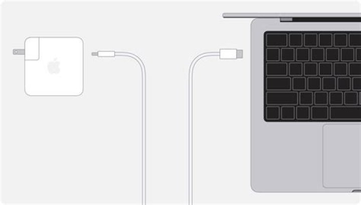 How do I connect my MacBook to HDMI TV?