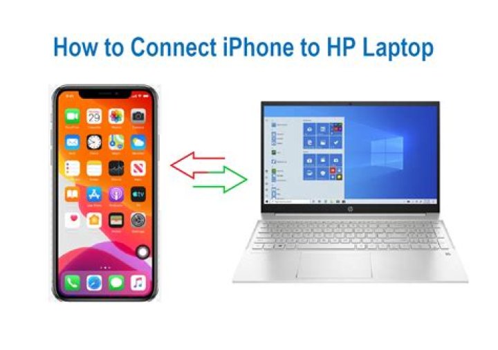How do I connect my phone to my PC computer?