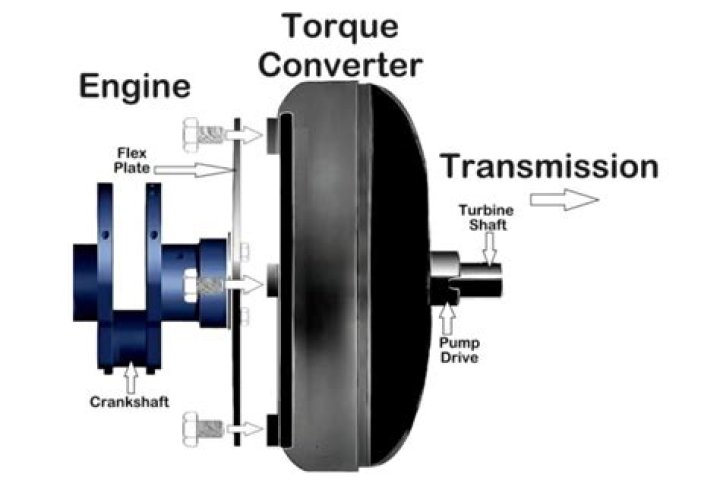 How do I connect torque Pro to ECU?