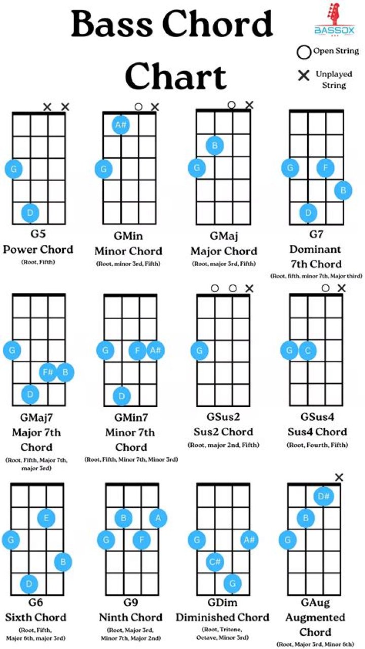 How do I contact Bass?