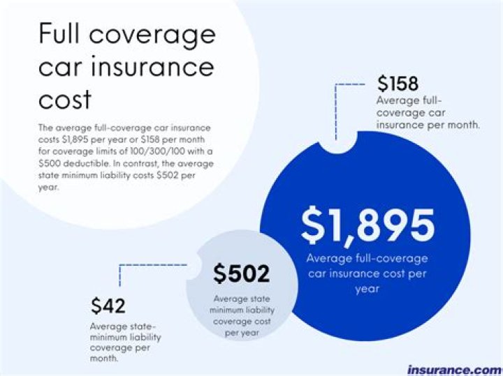 How do I contact car insurance privilege?