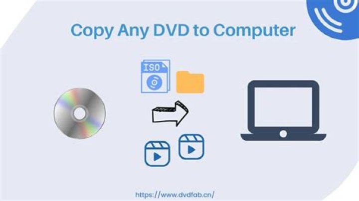 How do I copy a DVD with Windows 8?