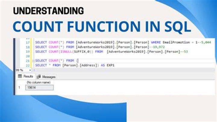 How do I count characters in a string in SQL Server?