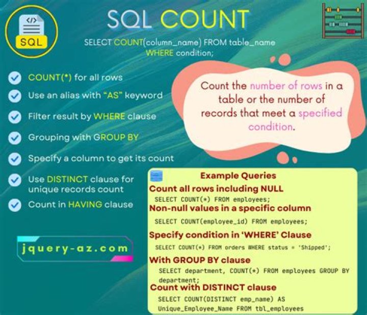 How do I count records in MySQL?