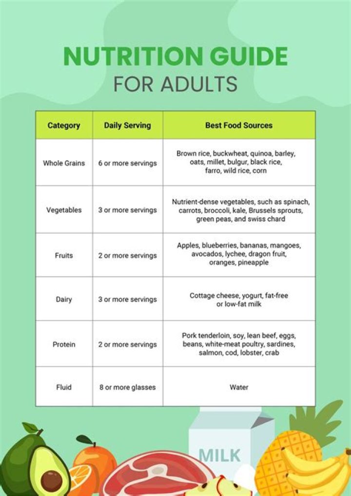 How do I create a nutrition plan?