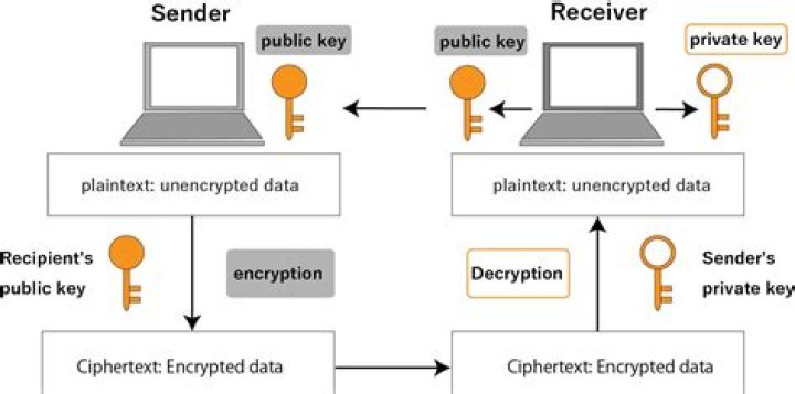 How do I create a public SSH key in Linux?