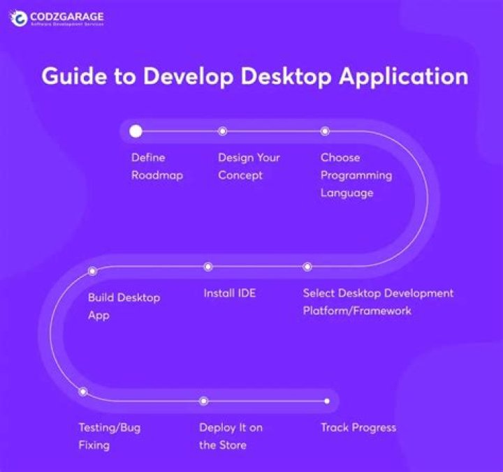 How do I create a rails app?