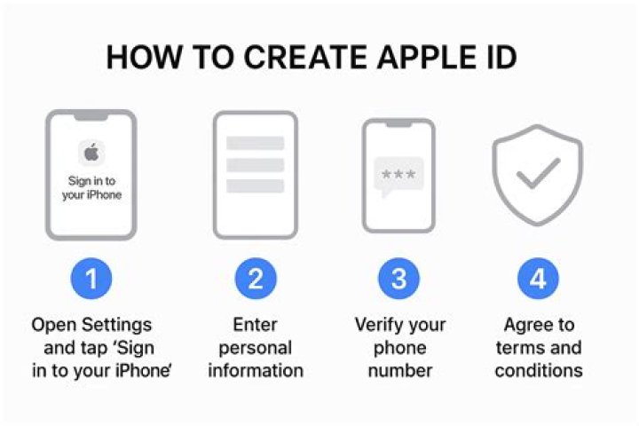 How do I create an Apple ID without paying information?