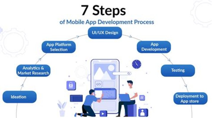How do I develop apps for iPad?