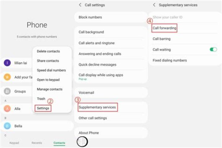 How do I divert my calls to Plusnet?