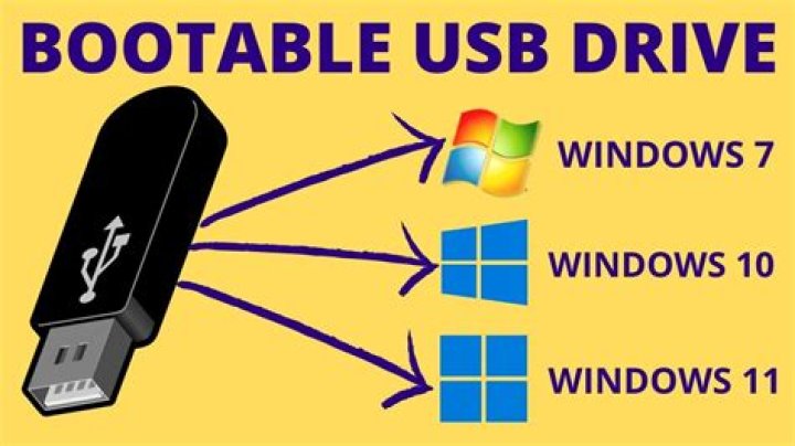 How do I do a clean install of Yosemite with bootable USB?