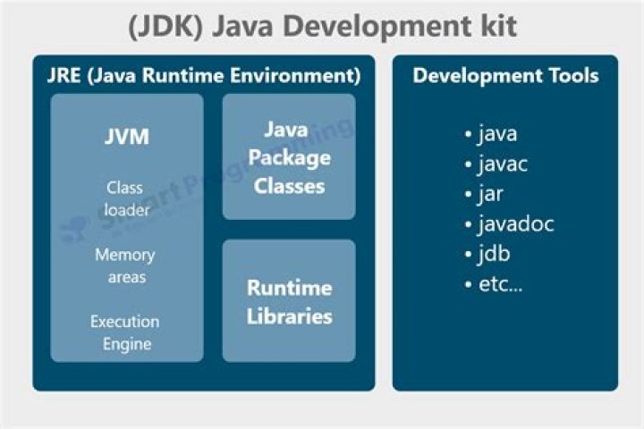 How do I download Java JVM?