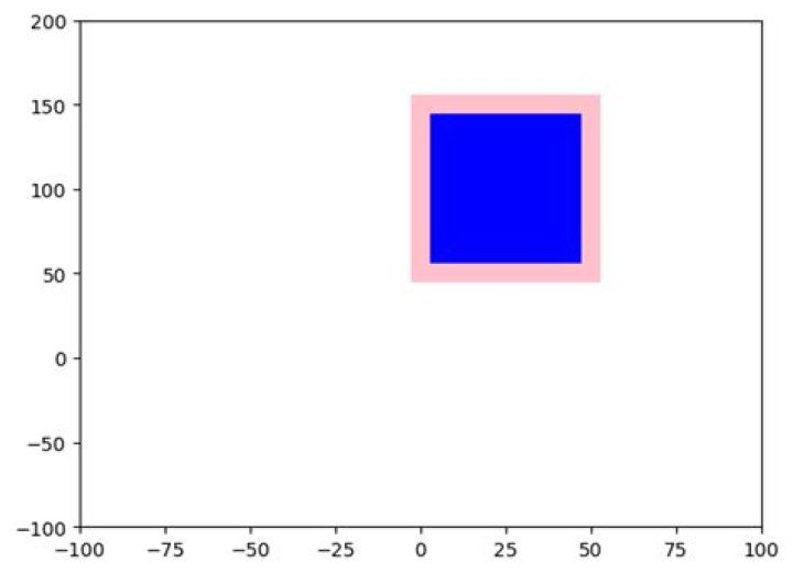 How do I draw a rectangle in Matplotlib?