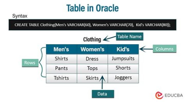 How do I drop all tables in Oracle schema?