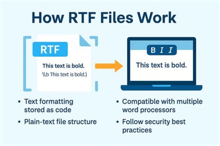 How do I edit a RTF file on a Mac?