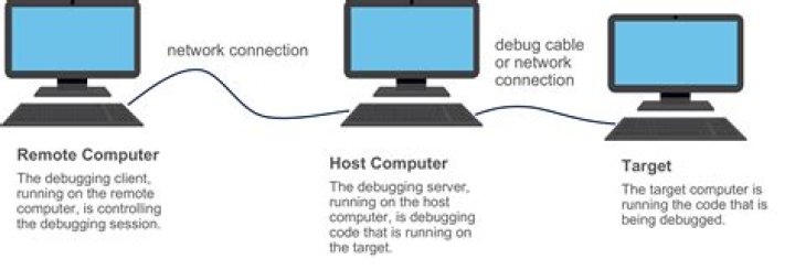 How do I enable remote Debugging?