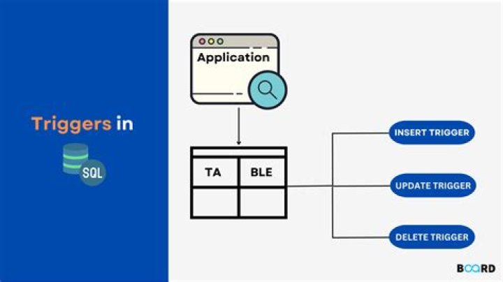 How do I enable triggers in MySQL?