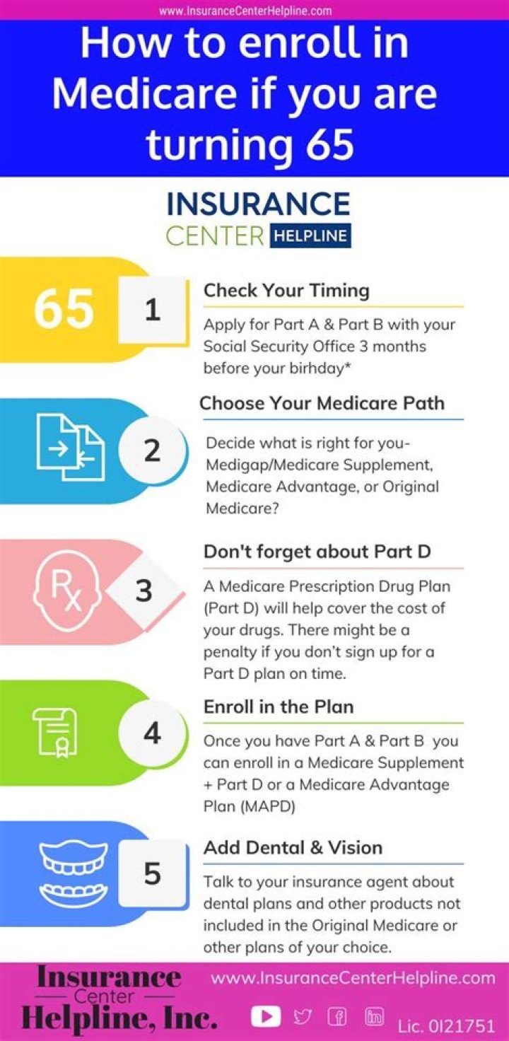 How do I enroll in Medicaid in Illinois?