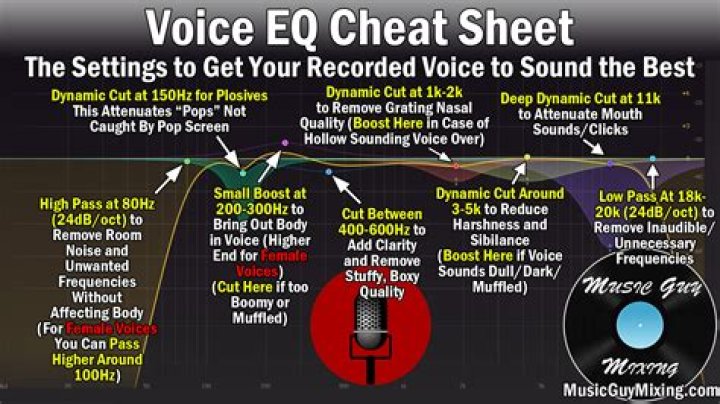 How do I EQ my voice for a podcast?